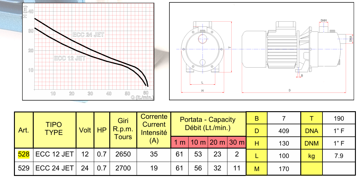 Tellarini ECC 12 JET 12V 61 l/min vannpumpe