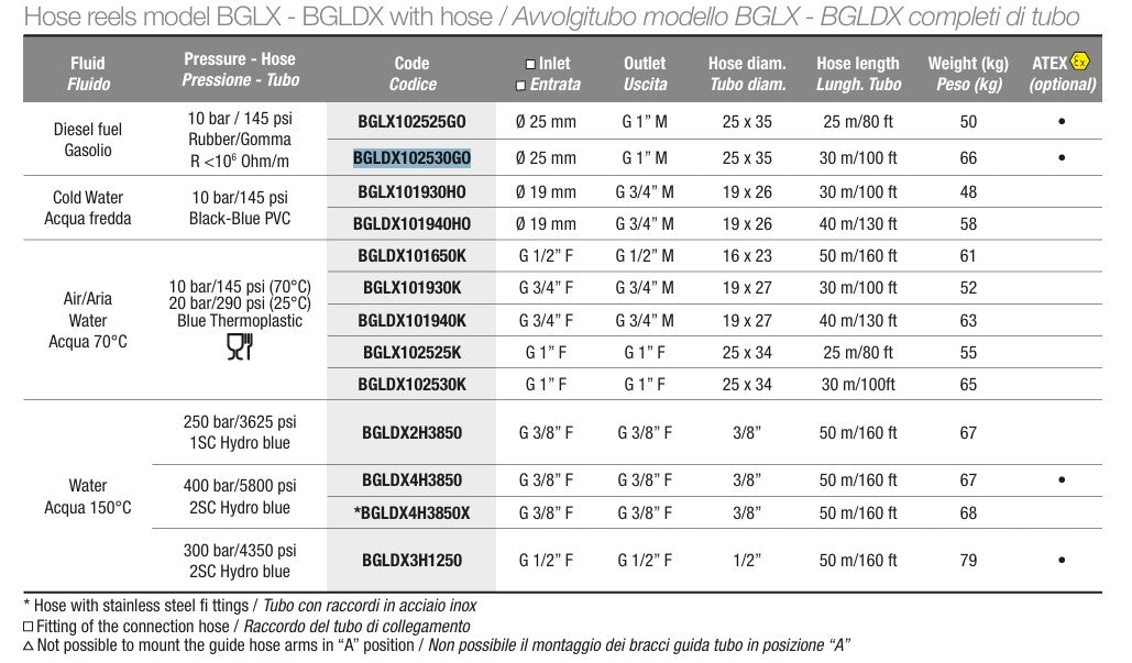 Slangetrommel 1'' 30m AISI 304 for diesel