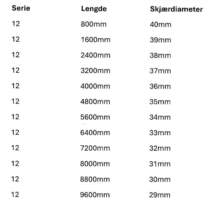 Nakkestenger - Serie 12