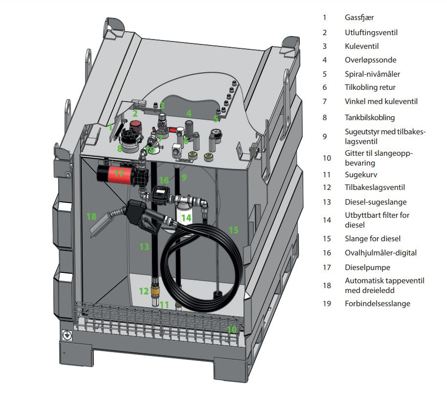 Overløpssonde/Elektronisk overfyllingsvern for MobiSTEEL