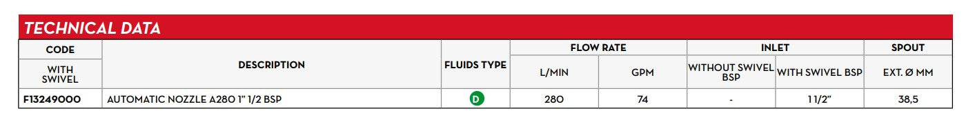 Piusi A280 Automatisk Fyllepistol 1 1/2''