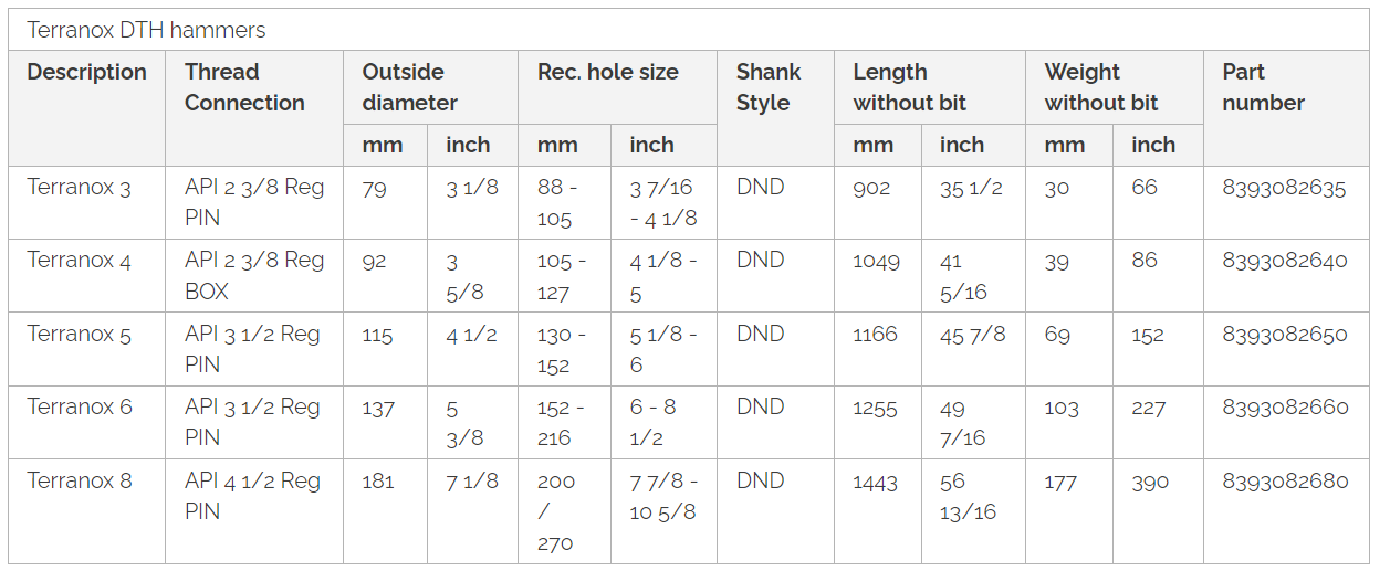 DTH HAMMER TERRANOX
