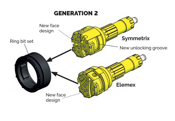Casing 168,3 mm (6 5/8'') Permanent DTH