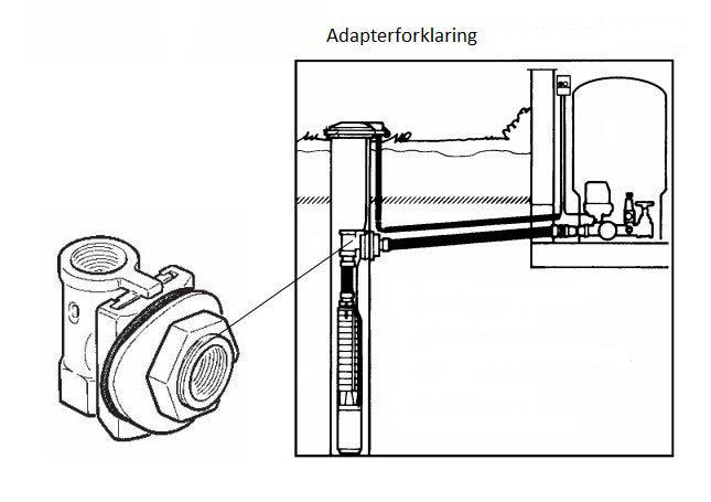 Adaptere - Hurtikobling