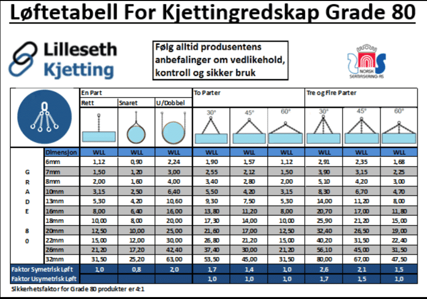 4 Part Sertifisert løftekjetting G80