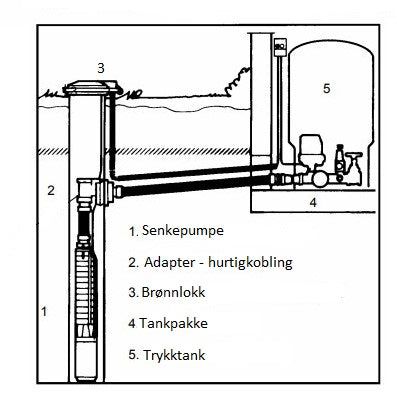 Trykktanker (Membranhydrofor)