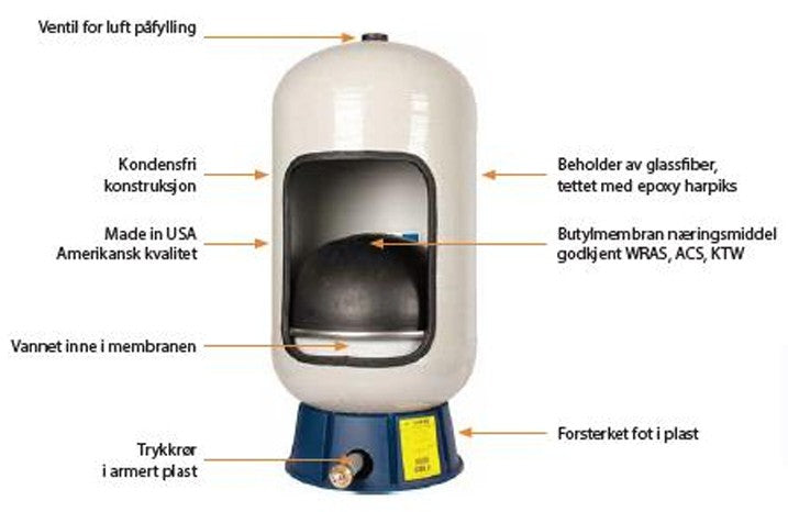 Trykktank C2-Lite 80L