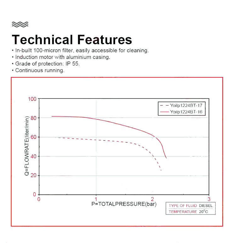 SALG! Dieselpumpe 80 l/min 230V