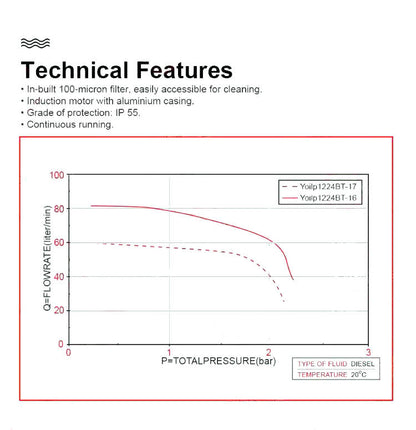 SALG! Dieselpumpe 80 l/min 230V