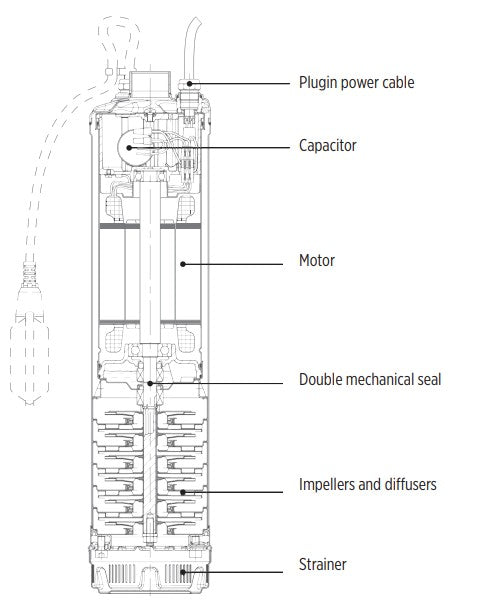 5" Universalpumpe - Franklin 1 fas