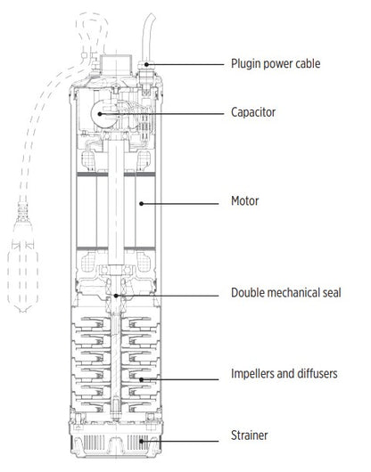 5" Universalpumpe - Franklin 1 fas