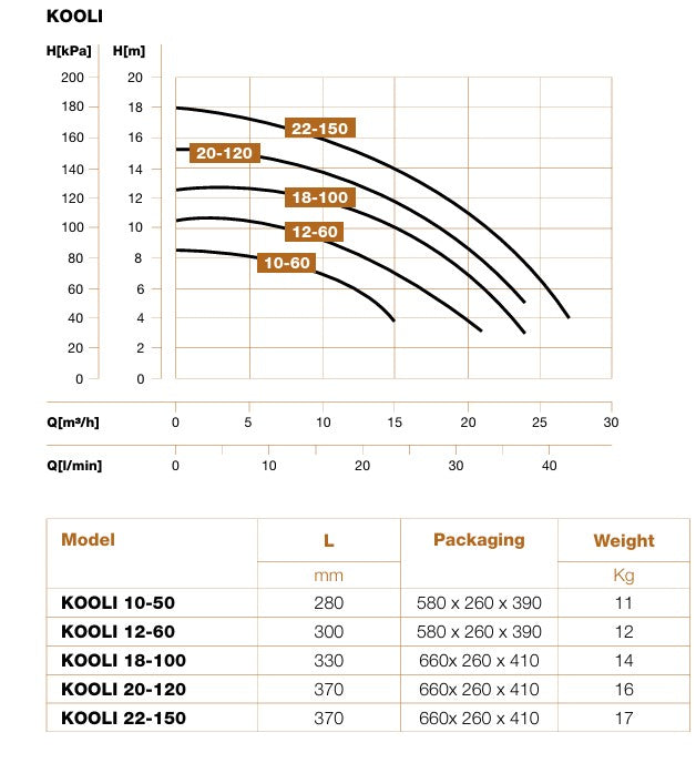 Bassengpumpe KOOLI 230V