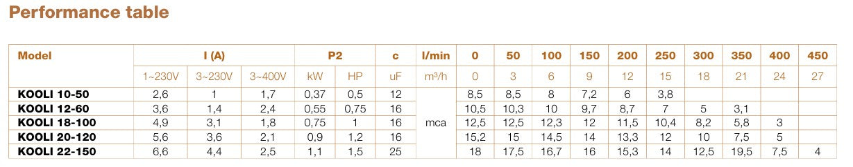 Bassengpumpe KOOLI 230V