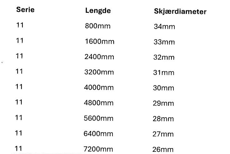 Nakkestenger - Serie 11