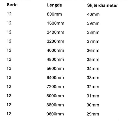 Nakkestenger - Serie 12