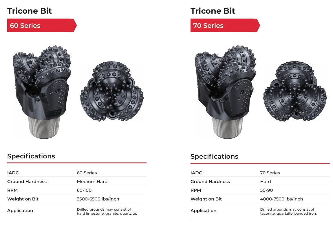 TRICONE