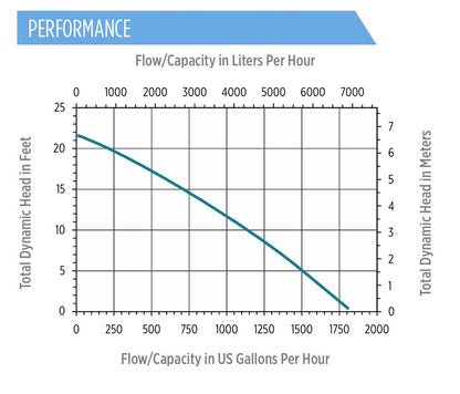 Bassengtrekk-pumpe "Little Giant" 230V