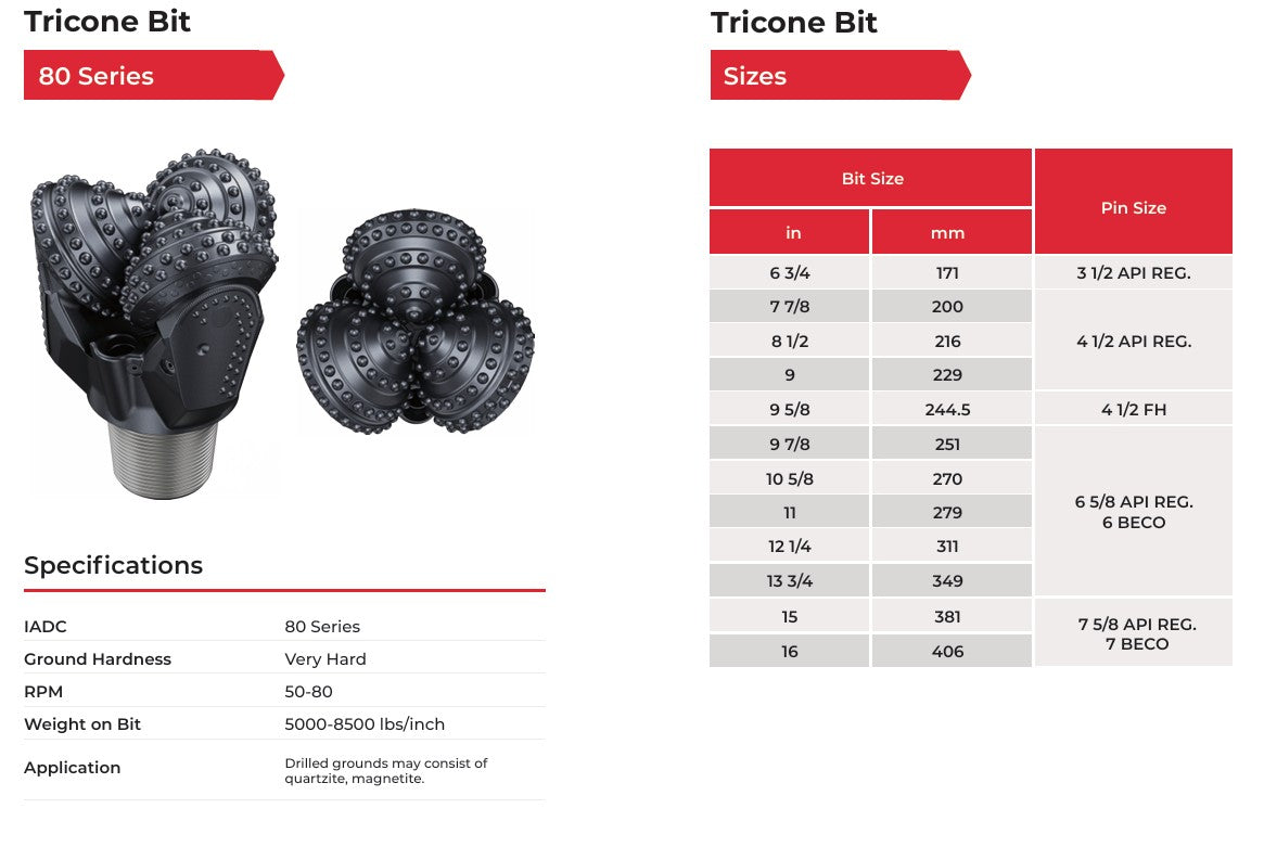 TRICONE