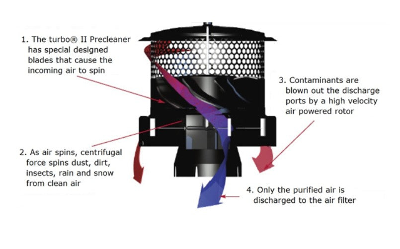 turbo® II Bullnose