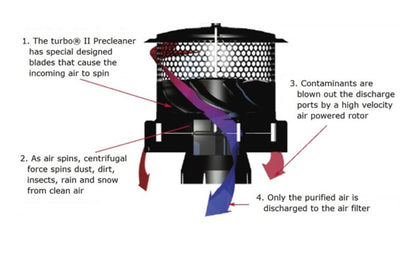 turbo® II Bullnose