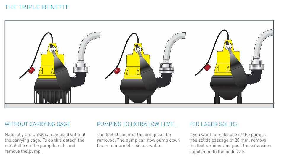 Flompumpe / Lensepumpesett i kasse - FLUTBOX Standard