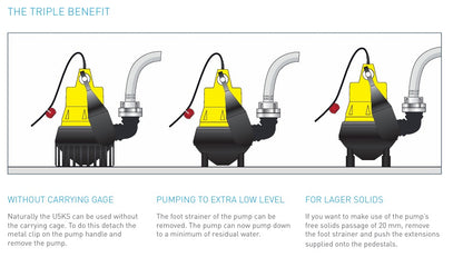 Flompumpe / Lensepumpesett i kasse - FLUTBOX Standard